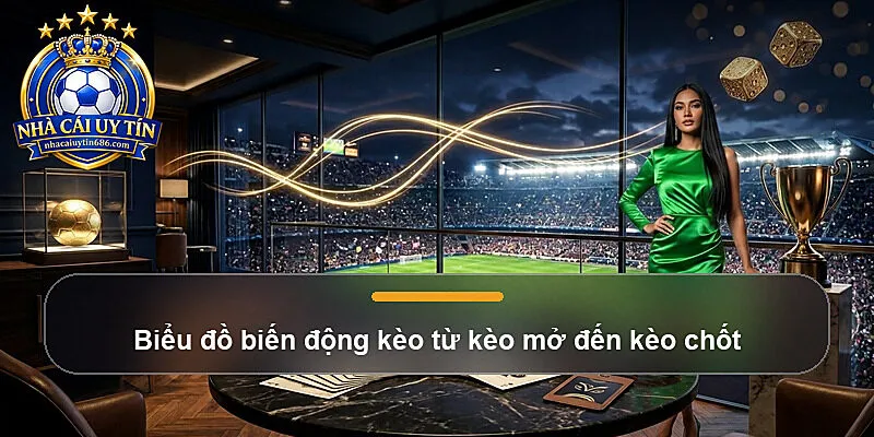 Biểu đồ biến động kèo từ kèo mở đến kèo chốt