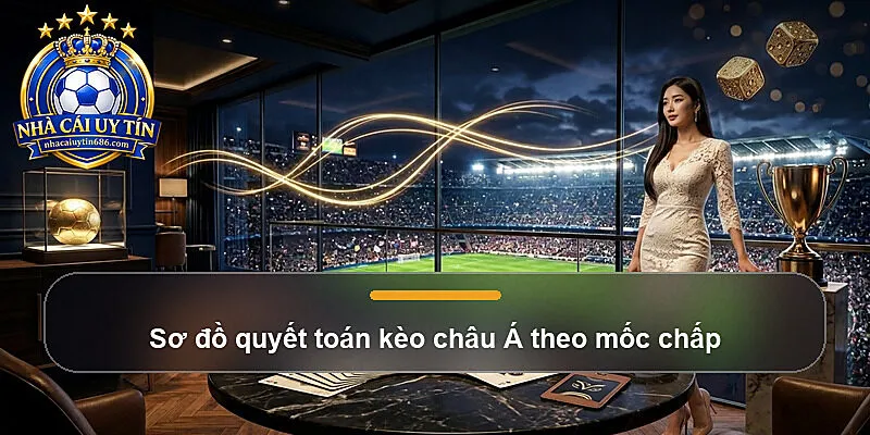 Sơ đồ quyết toán kèo châu Á theo mốc chấp